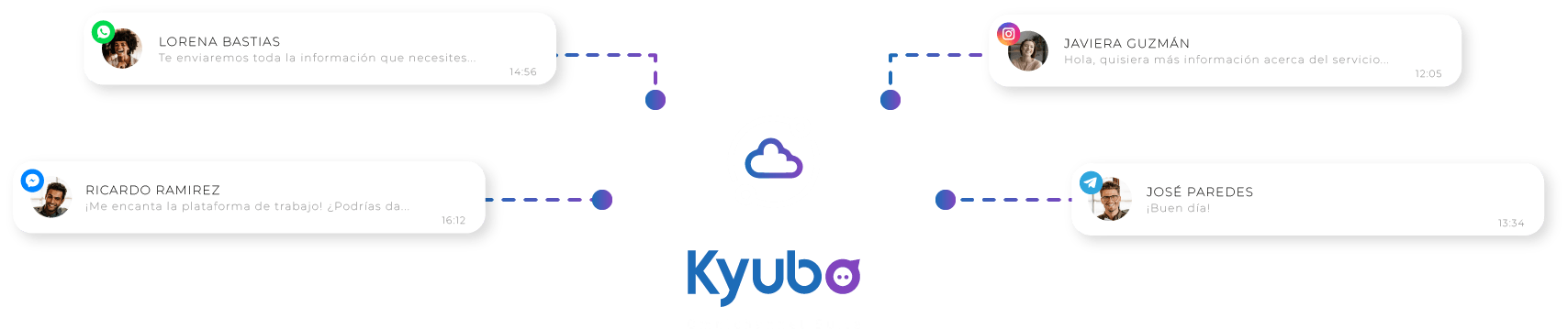 Conversaciones de distintos canales como WhatsApp, Instagram y Telegram centralizadas en Kyubo
